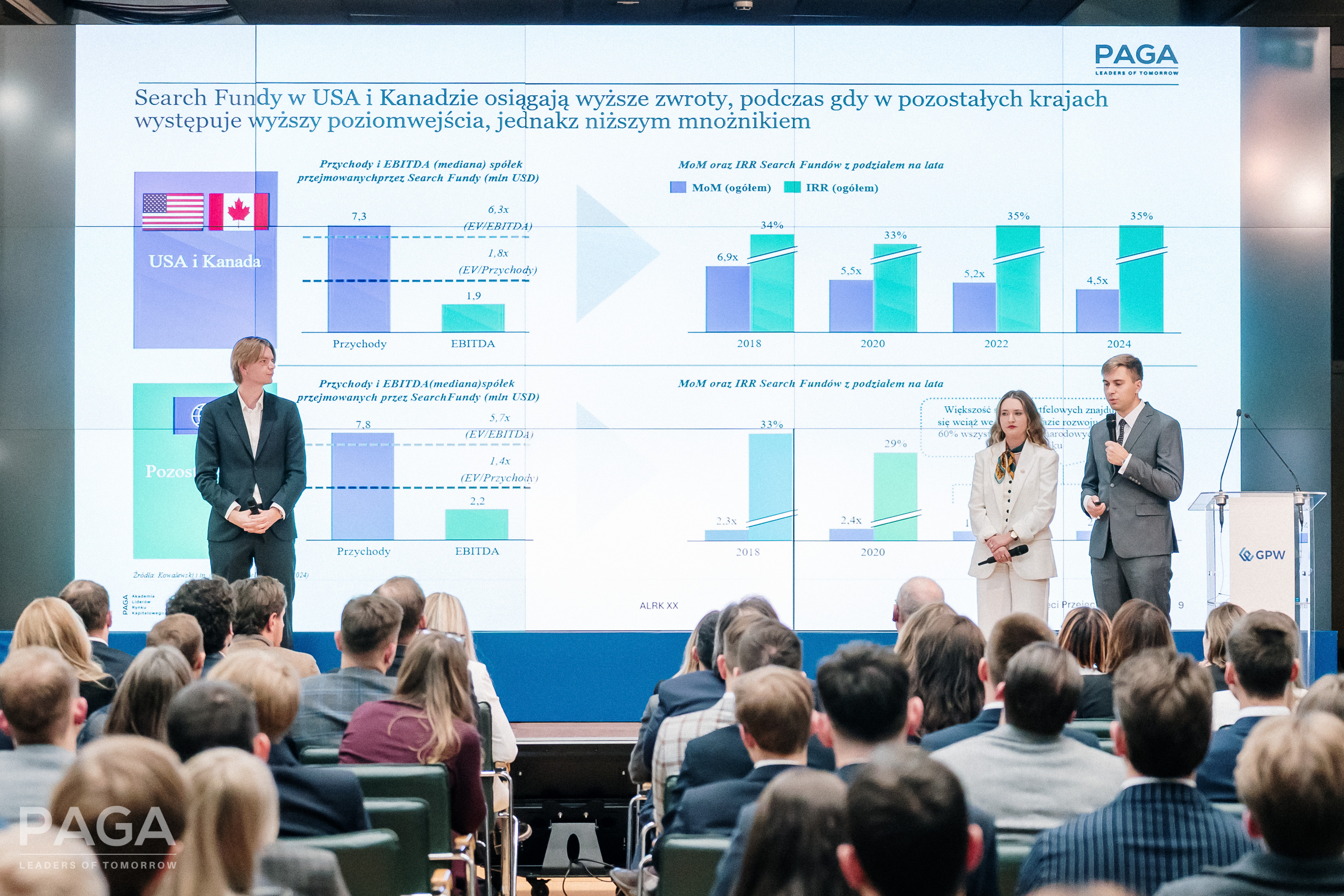 Akademia Liderów Rynku Kapitałowego Edycja 2025
